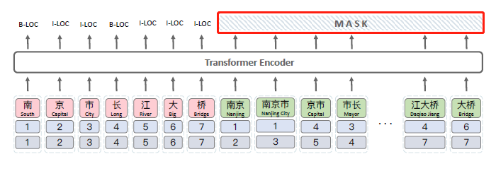 数据集