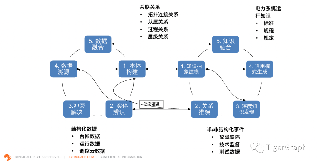 电网