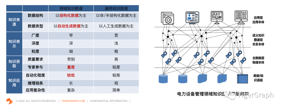 电网