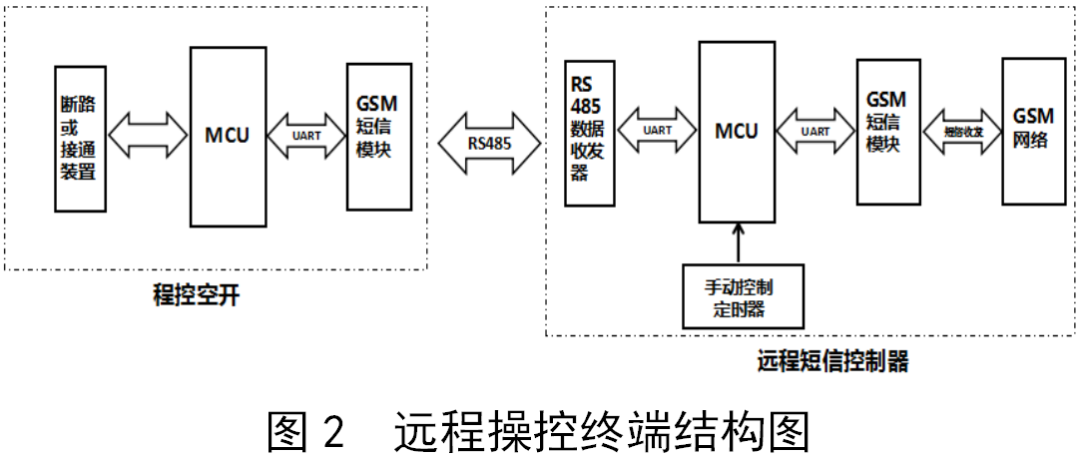 通信网络