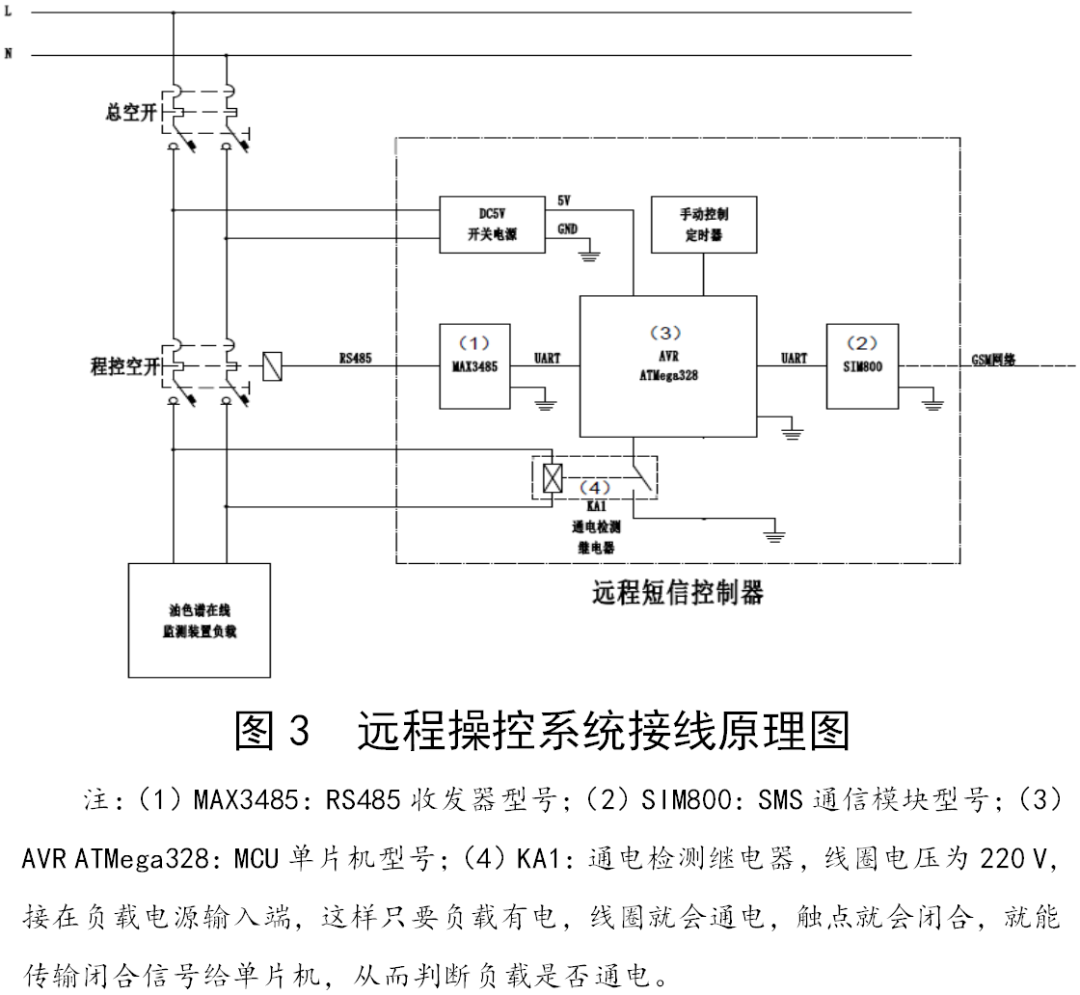 通信网络