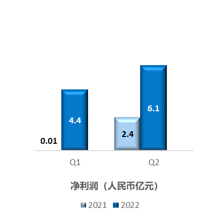 比特币