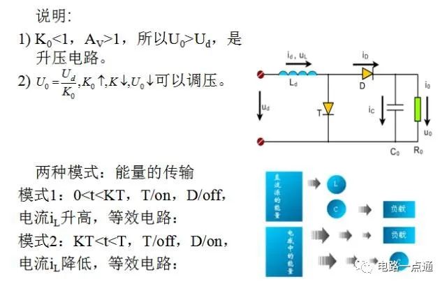 原理图