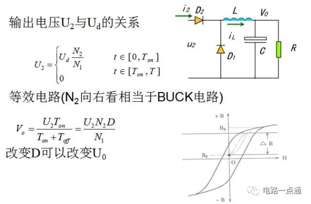 原理图