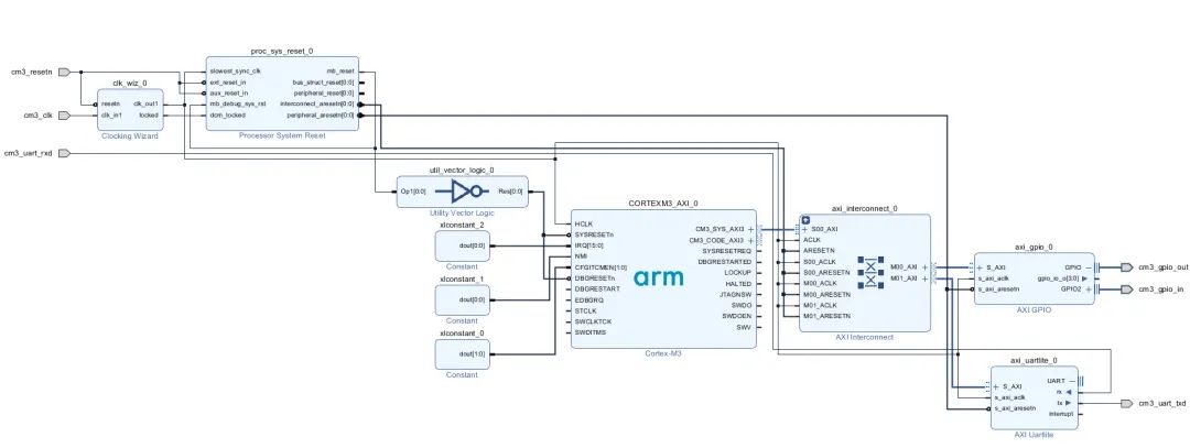 Cortex-M3