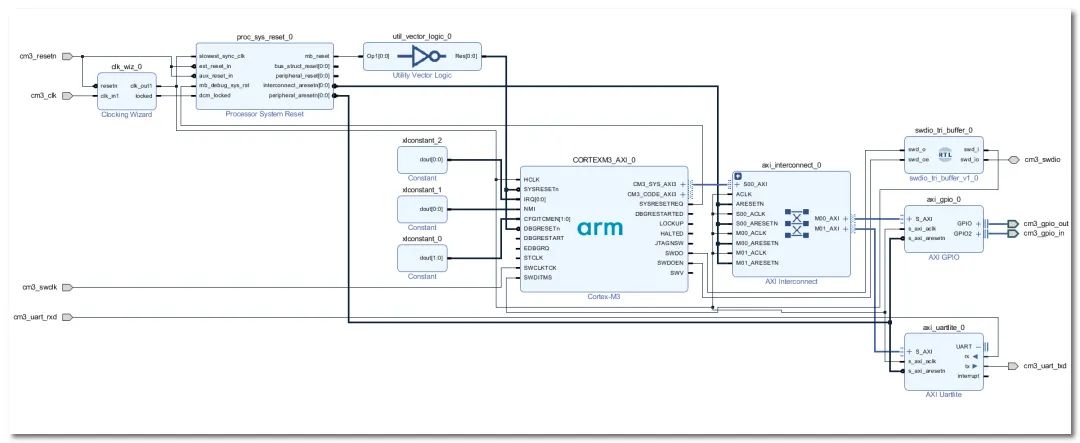 Cortex-M3