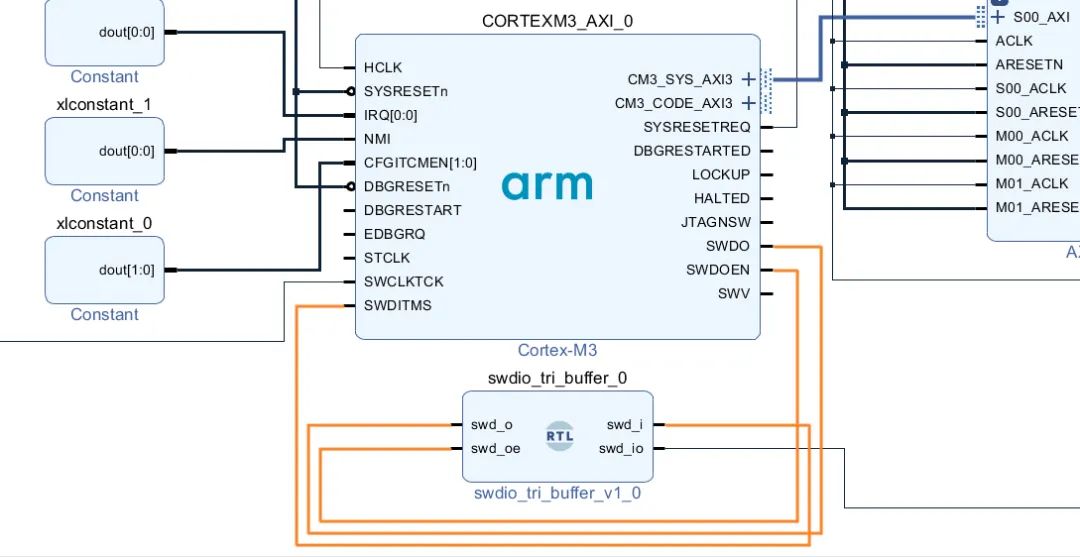 Cortex-M3