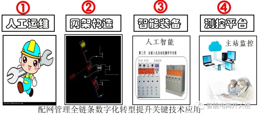 数字电网