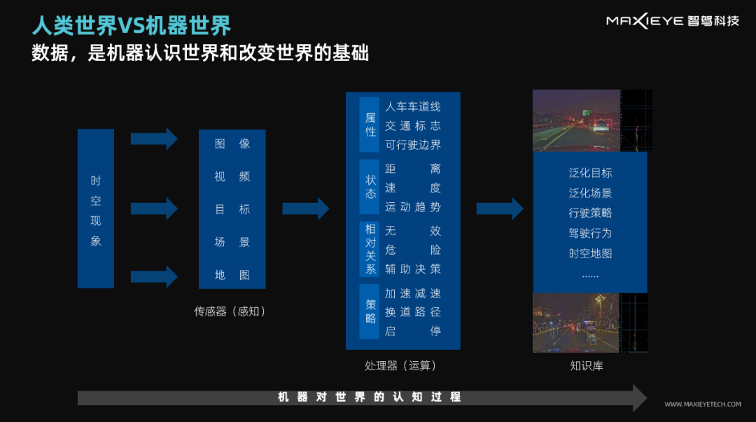 数据驱动