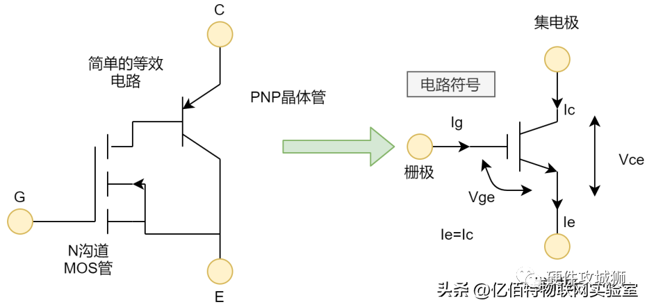 MOS管