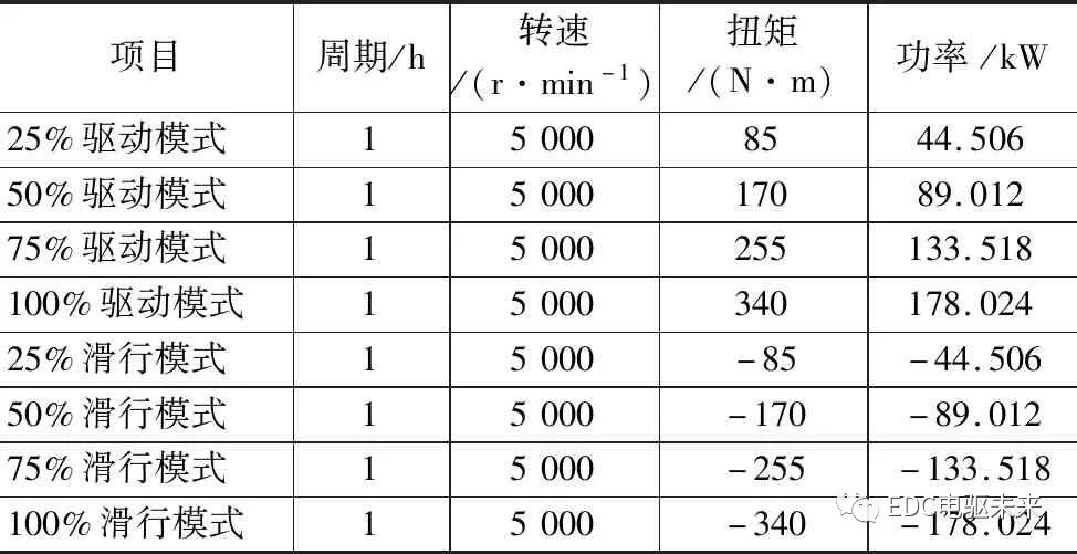 驱动系统