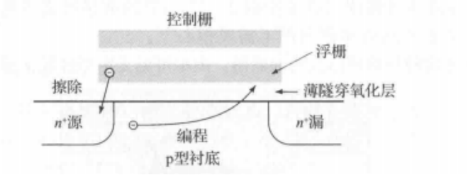 晶体管