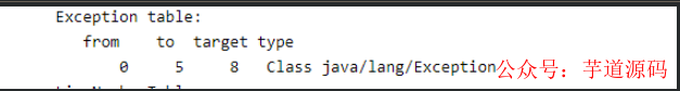 JAVA