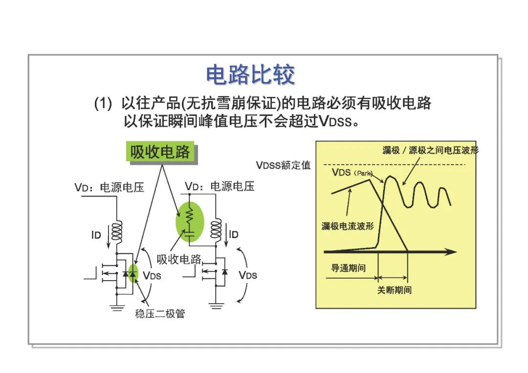 MOSFET