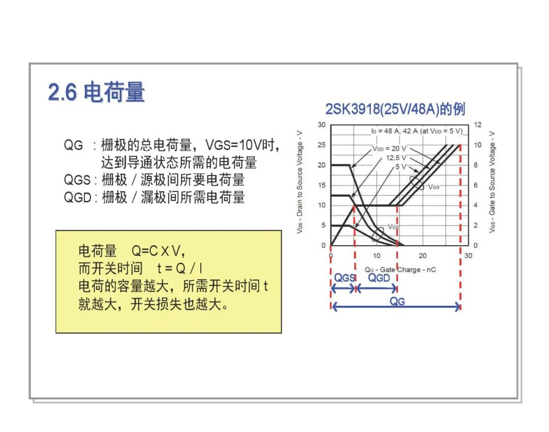 MOSFET