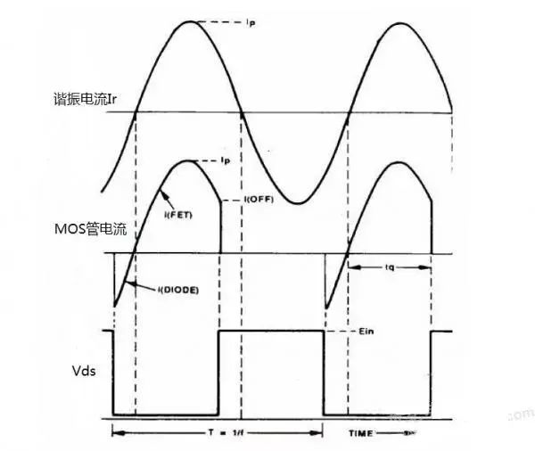 谐振电路