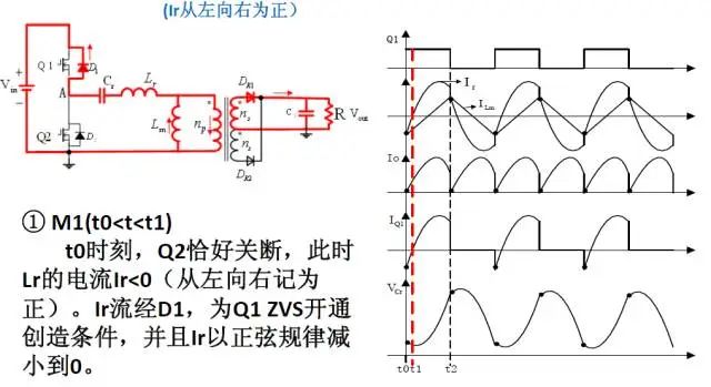 谐振电路