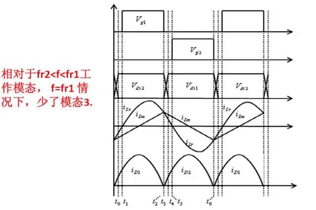 谐振电路