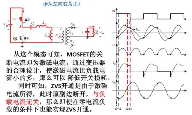 谐振电路