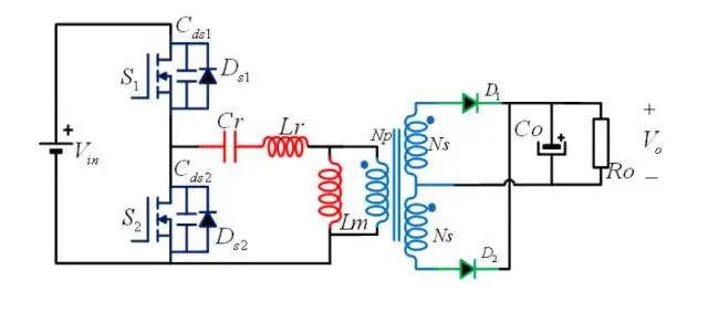 PWM