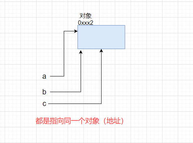 字符串