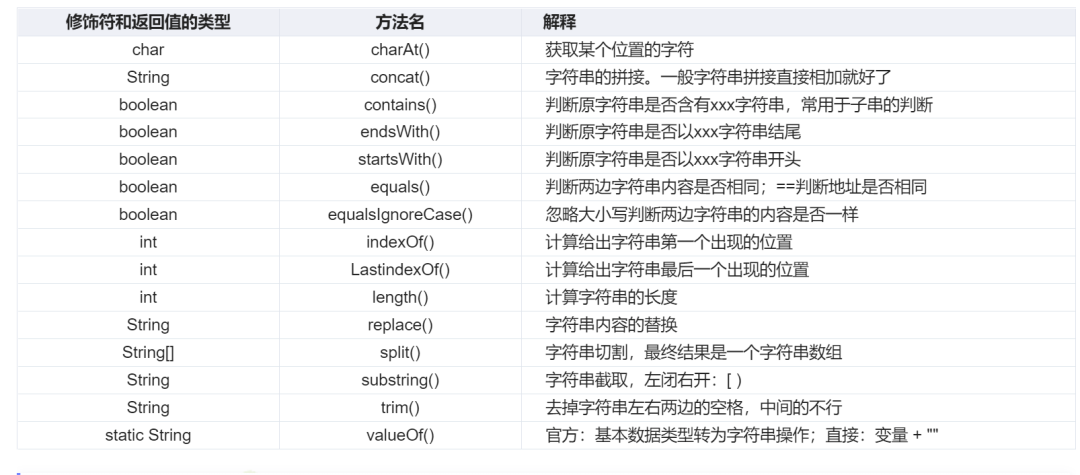 字符串