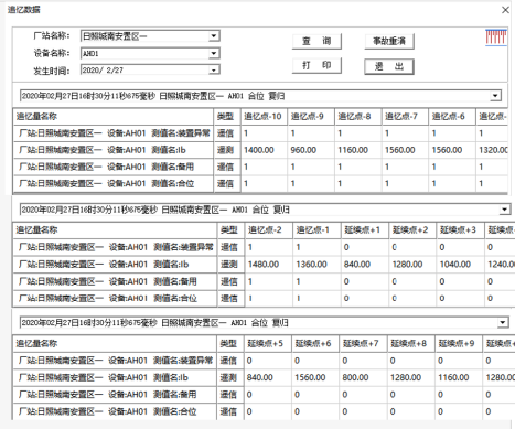 自动化系统