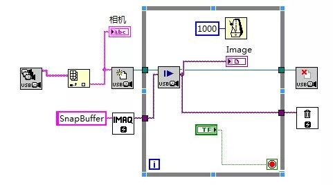 LabVIEW