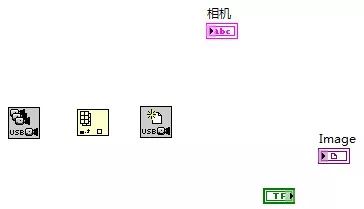 LabVIEW