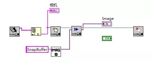 LabVIEW