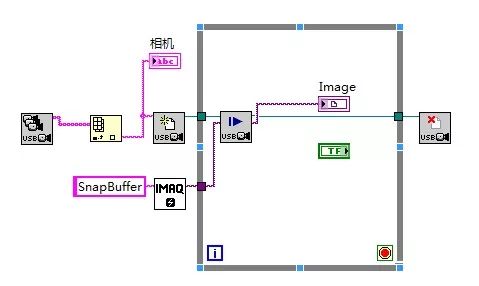 LabVIEW