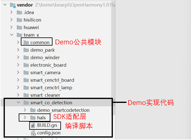 OpenHarmony