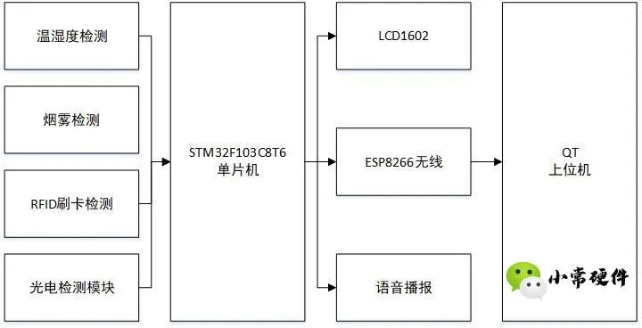 STM32