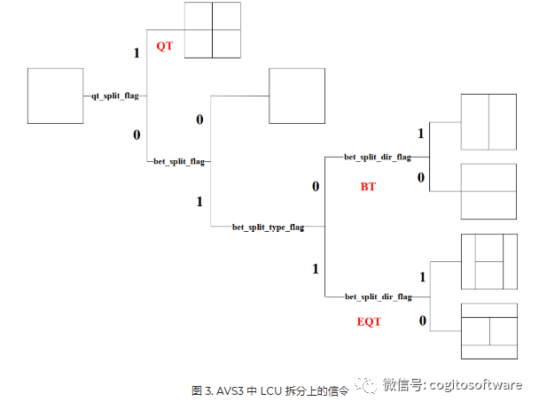 音频编码