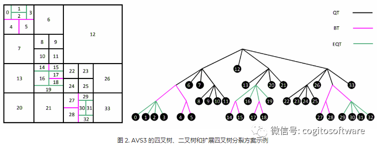 音频编码