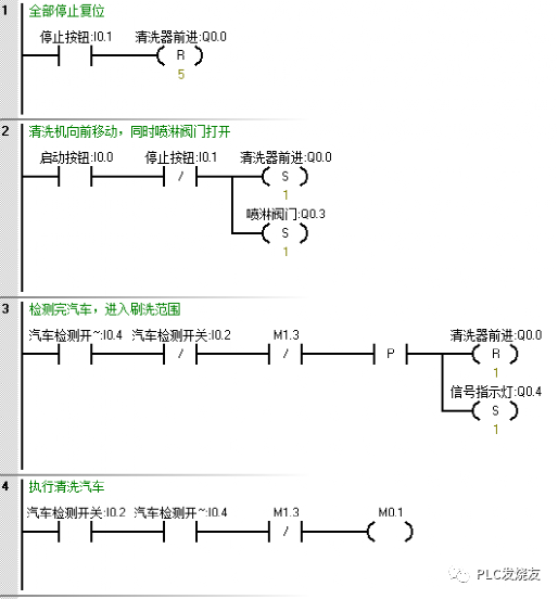 PLC控制