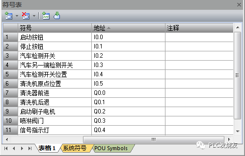 PLC控制