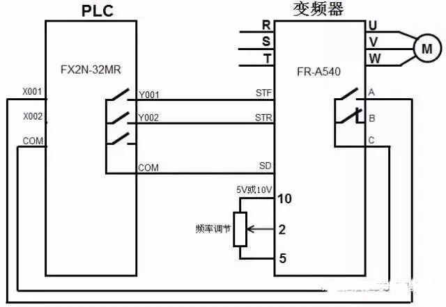 plc