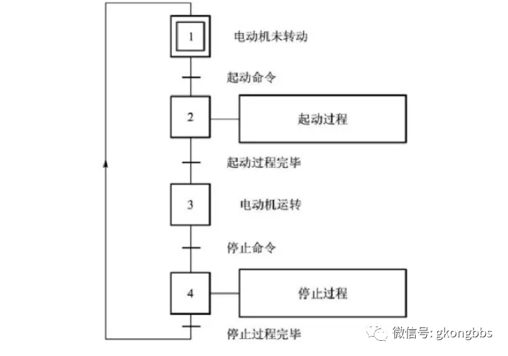 电气图