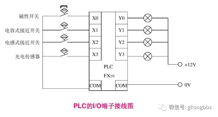 电气图