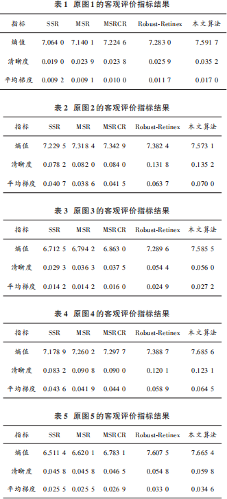 滤波器