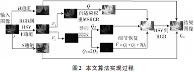 滤波器