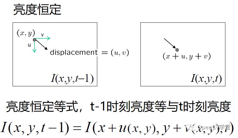 跟踪算法