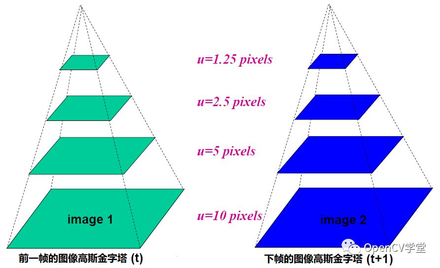 跟踪算法