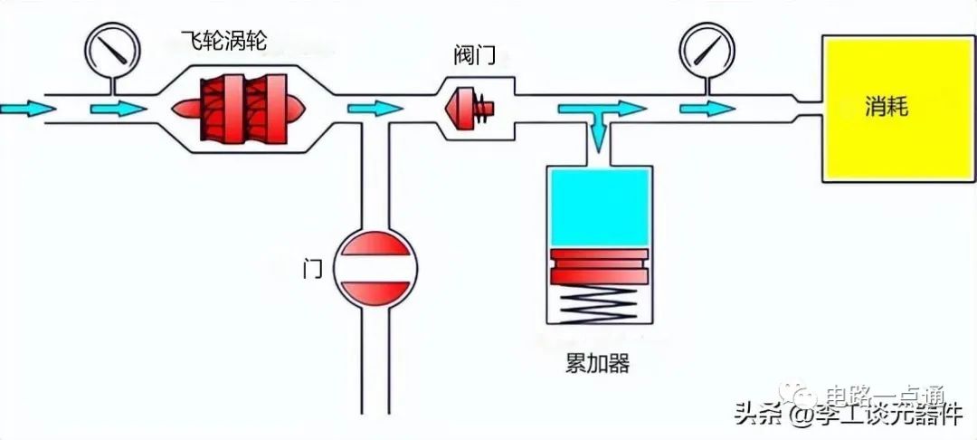 转换器