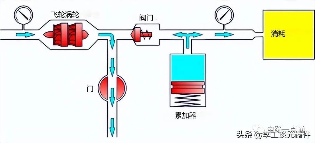 转换器