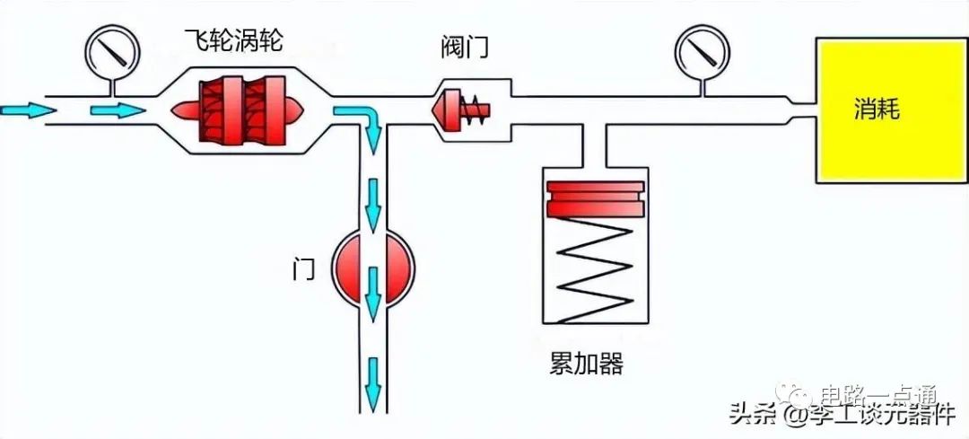 转换器