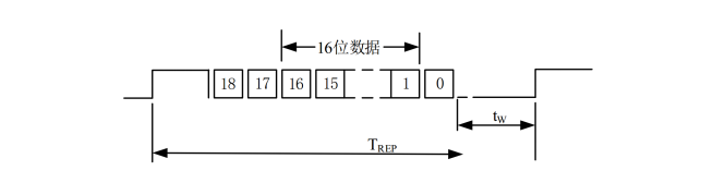 贴片