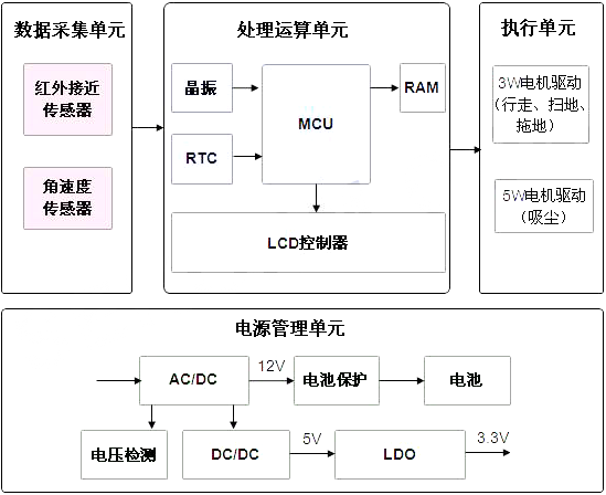 太阳能充电器