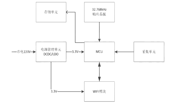 太阳能充电器